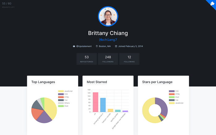 OctoProfile